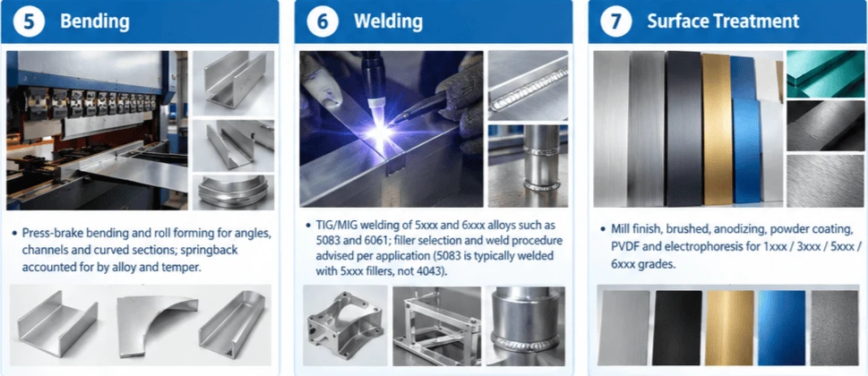 Aluminum Plate Processing And Fabrication Services Aluminum Plate Processing And Fabrication Services
